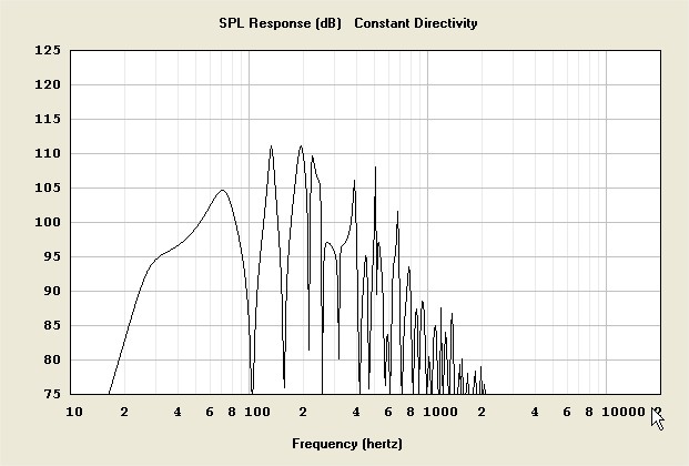 Hornresp - SPL Response.jpg