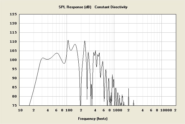 Hornresp - SPL Response_2.jpg