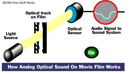 How Analog Optical Sound Works.JPG