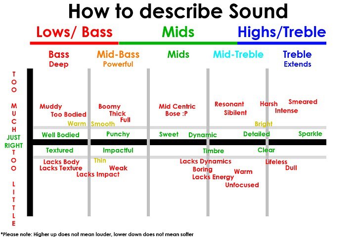 how-to-describe-sound.jpg