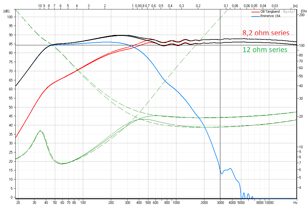 HP 8,2 vs 12 ohm series.PNG