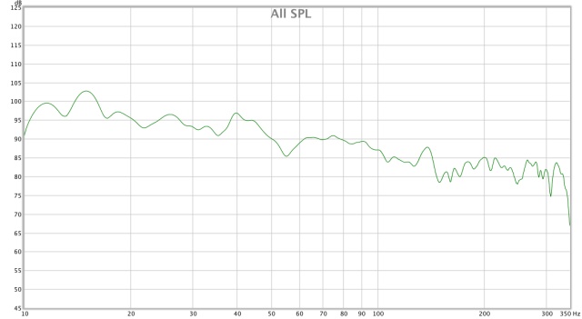 HST18-Pretest-SPL2.jpg