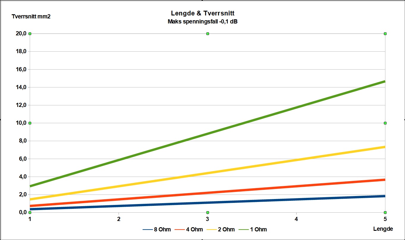 HT kabel lengde vs tverssnitt -0,1 dB.jpg