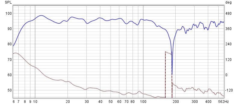 Hva skjer ved 190hz.jpg