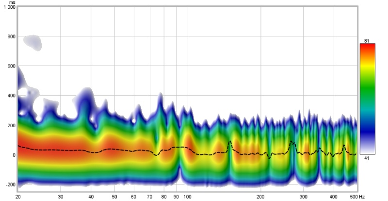 hybrid spectrogram 20-500 w eq.jpg