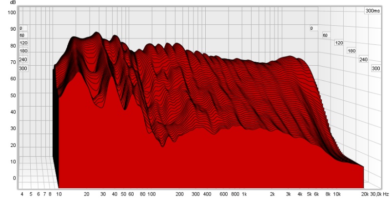 hybrid waterfall freq dep win no eq.jpg