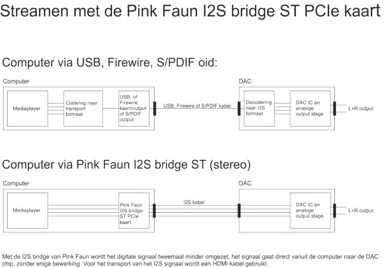 I2S_stereo_uitleg.jpg