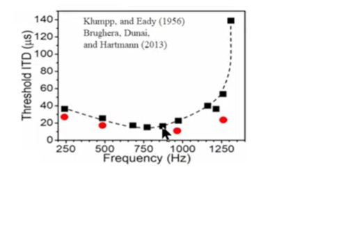 idt threshold.jpg