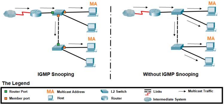 IGMP_Snooping_Example_-_en.jpg