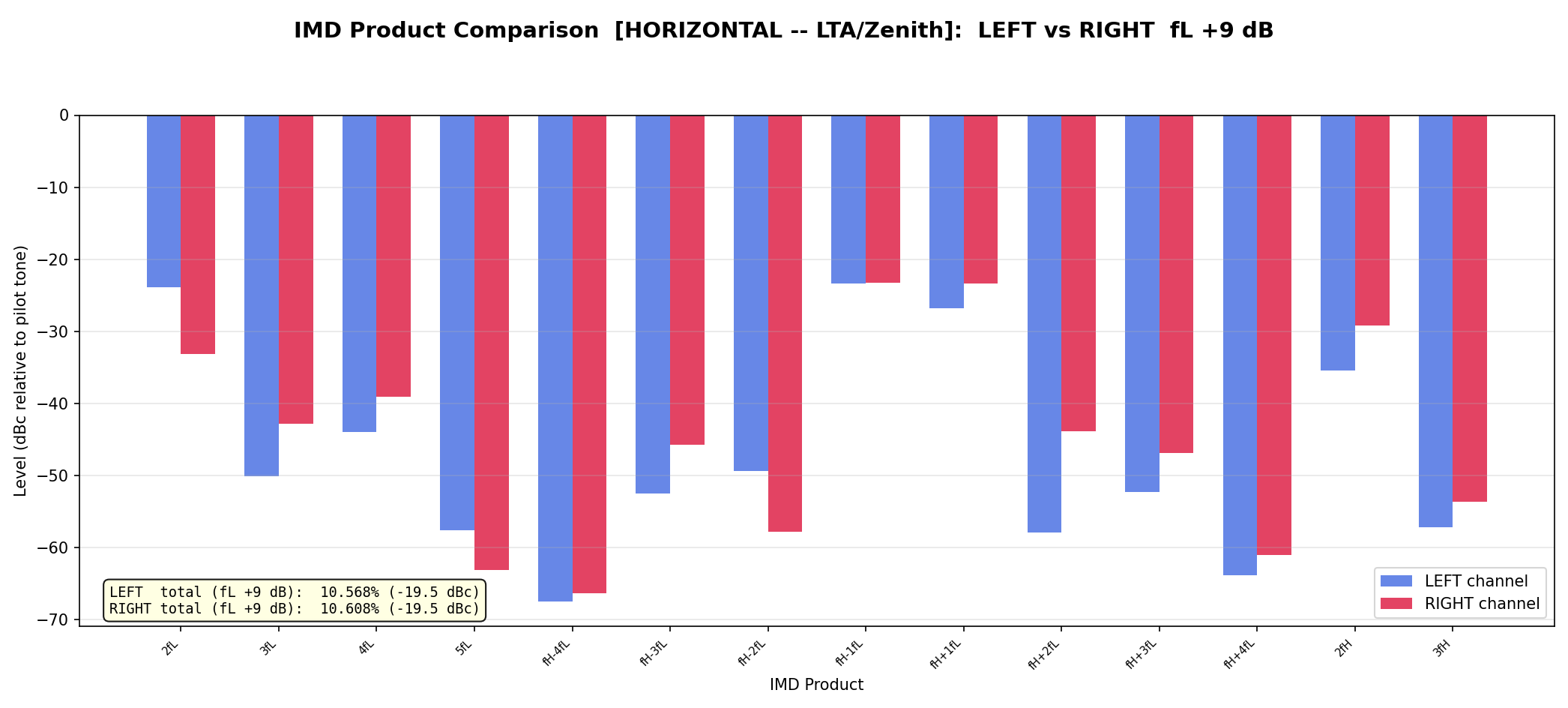 imd_plot_Stanton_681EEEIIs_Take_17_AMV2_A0204_horizontal_LR_comparison.png