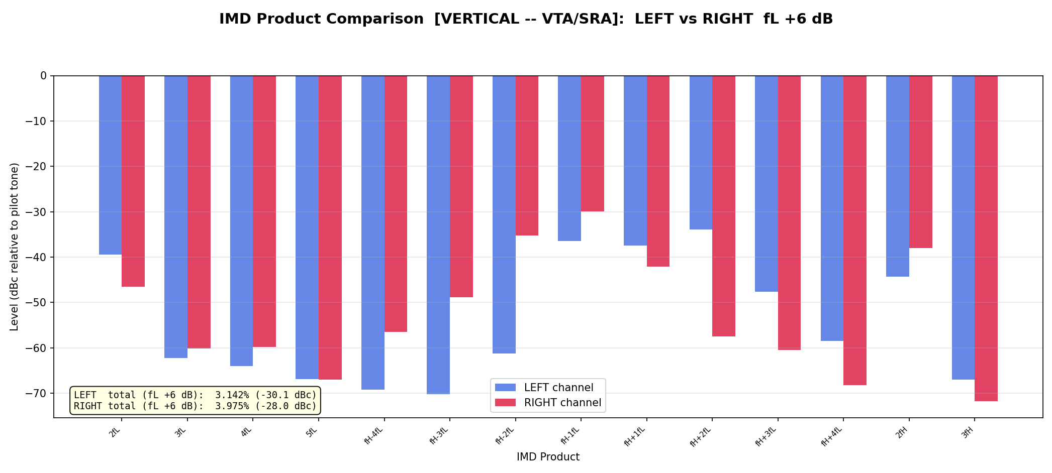 imd_plot_Stanton_681EEEIIs_Take_17_AMV2_A0204_vertical_LR_comparison.png