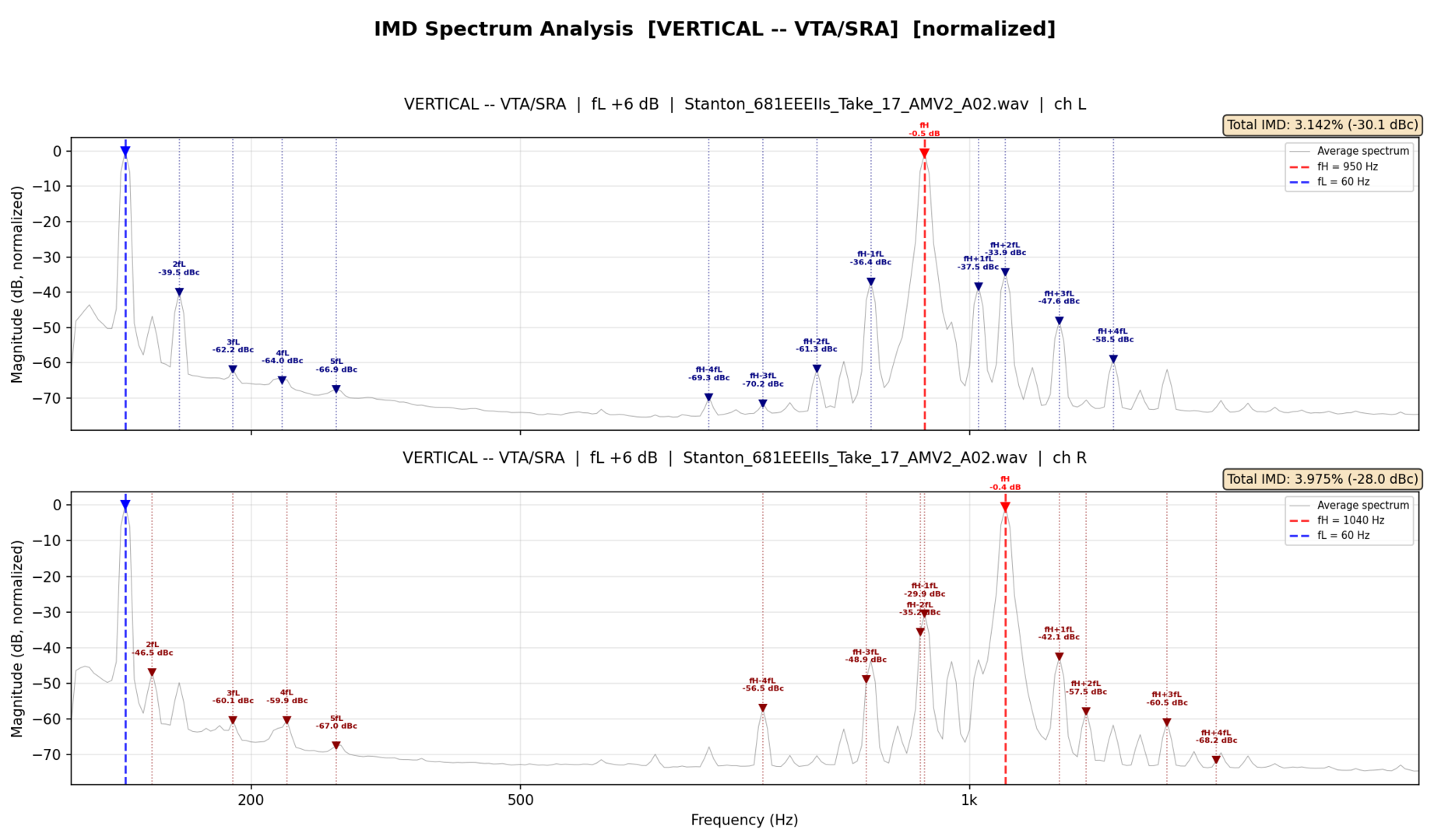 imd_plot_Stanton_681EEEIIs_Take_17_AMV2_A0204_vertical_spectrum.png