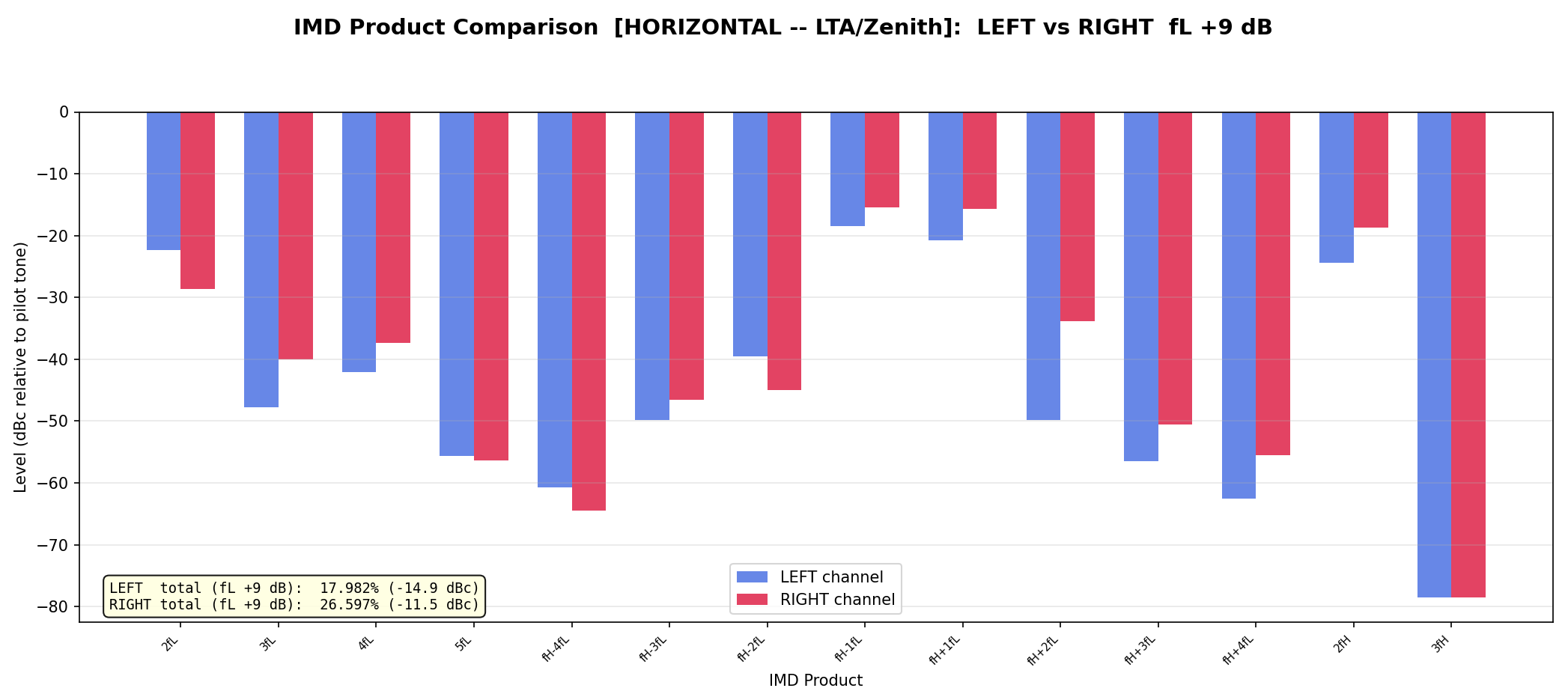 imd_plot_Stanton_681EEEIIs_Take_17_AMV2_A0205_horizontal_LR_comparison.png