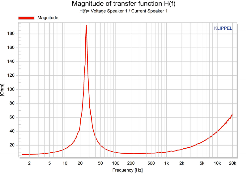 Impedance.png