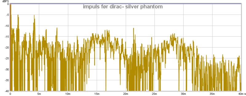 impuls før dirac- silver phantom.jpg