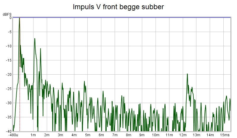 Impuls V front begge subber.jpg