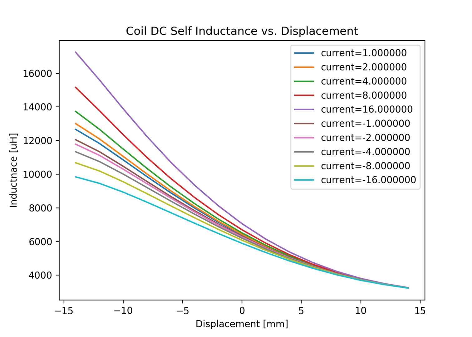 inductance.png