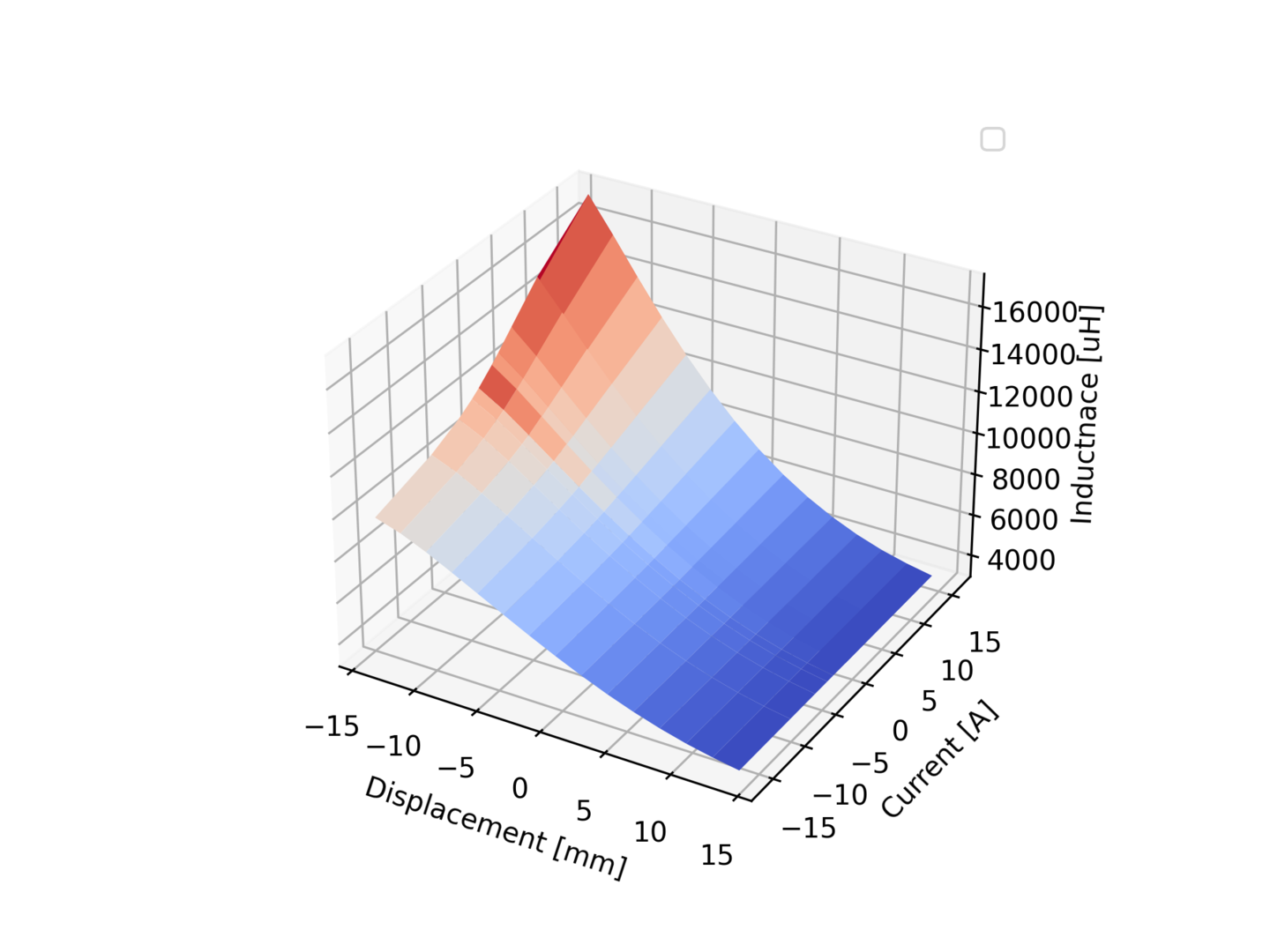 inductance_3d.png