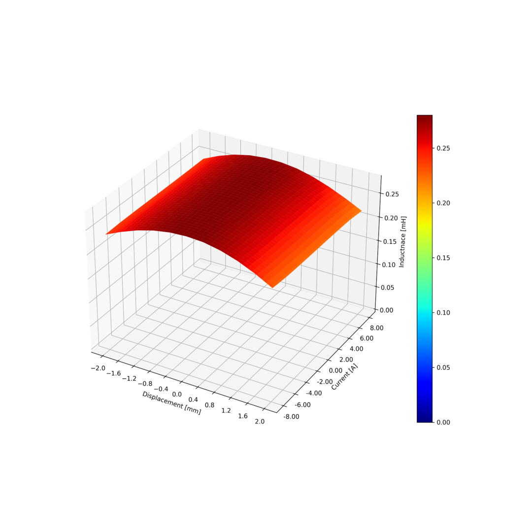 inductance_3d.png