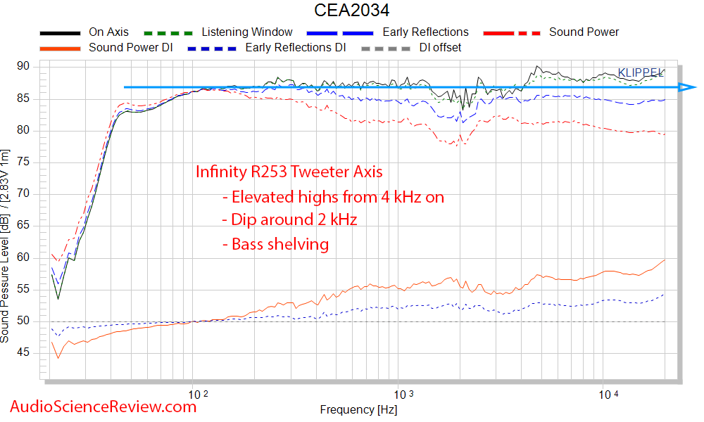 Infinity Reference R253 Spinorama CTA-2034 Frequency Response Measurements.png