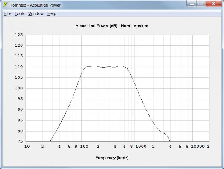 Inlow 100Hz 12PE32 Acoustic Power 1pi.jpg