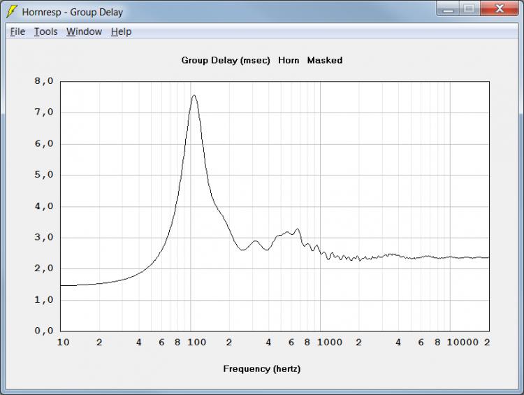 Inlow 100Hz 12PE32 Group Delay.jpg