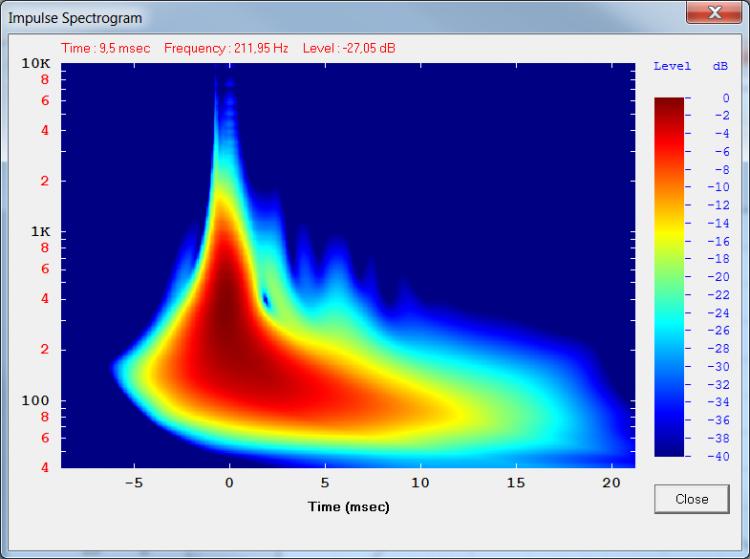 Inlow 100Hz 12PE32 Impulse Spectrogam.jpg