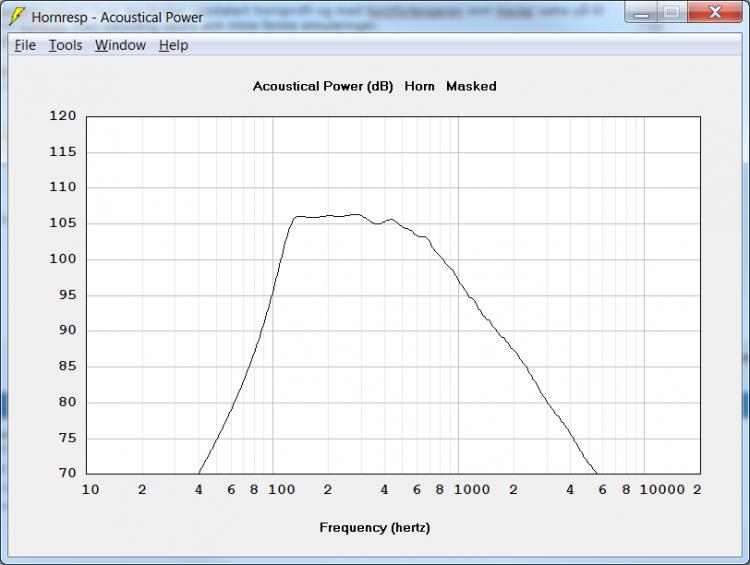 Inlow 100Hz LB7 Acoustic Power 1pi 2liter.jpg