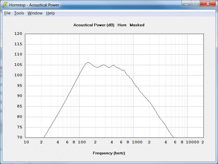Inlow 100Hz LB7 Acoustic Power 1pi.jpg