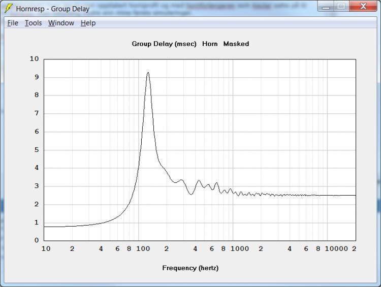 Inlow 100Hz LB7 Group Delay 2liter.jpg