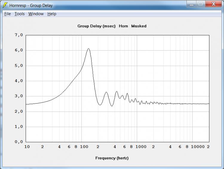 Inlow 100Hz LB7 Group Delay.jpg