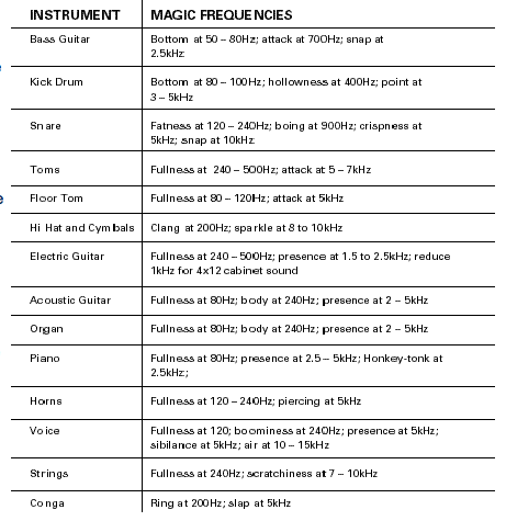 Instrumenter og frekvenser.png