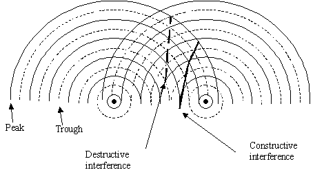 Interference.gif