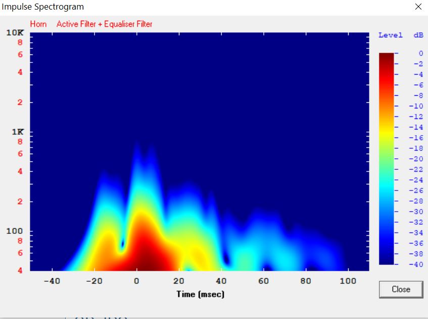 IR spektrogram med LP filter.JPG