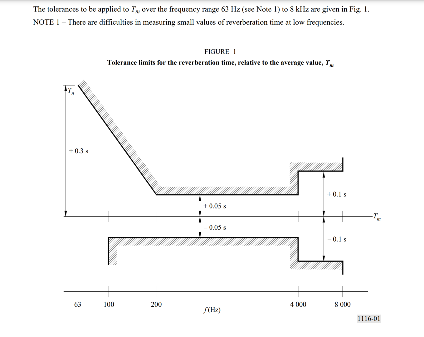 ITU decay.png