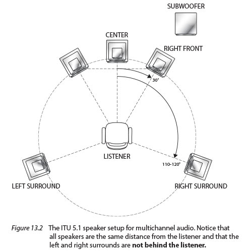 itu_5_1_layout.jpg