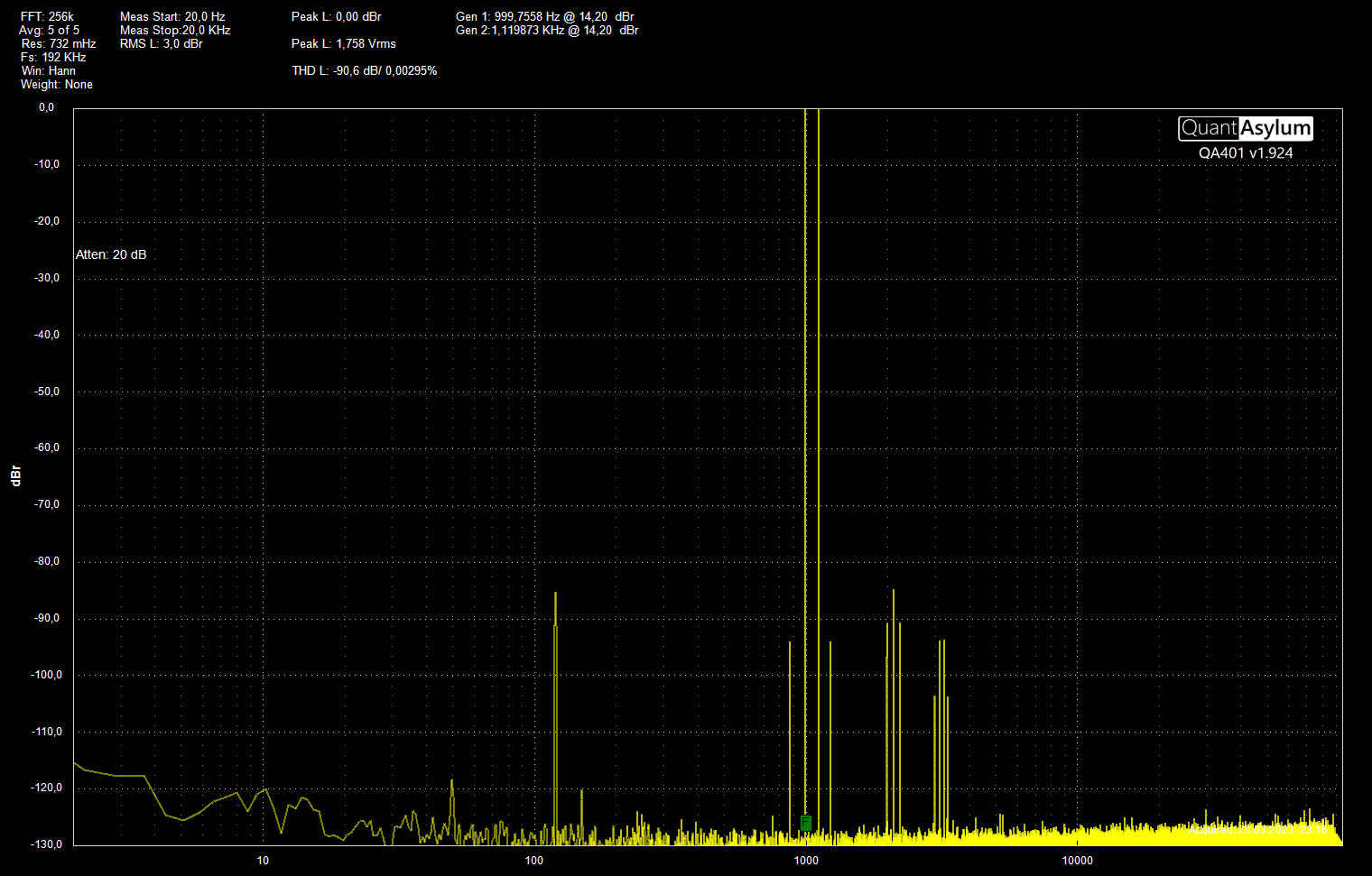 J.R.Spesial Forvrenging 1k+1k12@1v Vol 0dB RCA3inn XLR1ut FFT256k Avg5 Fs192k Hann.png