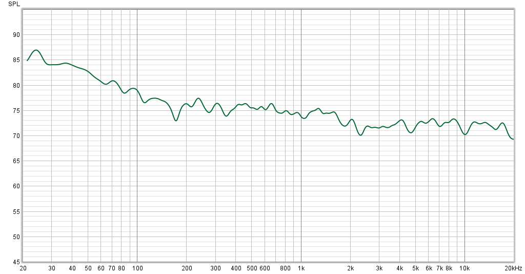 Jan 18 - House Curve.png