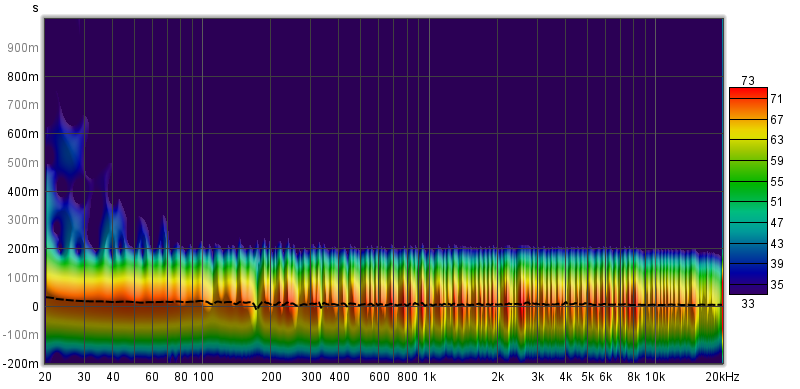 Jan 8 - System FLAT - Spectrogram.png