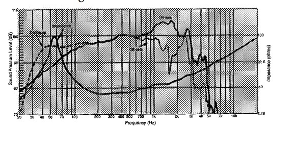 JBL 2227 impedance curve.jpg