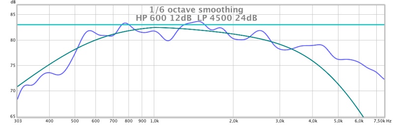 JBL 2360 uten EQ 24dB.jpg