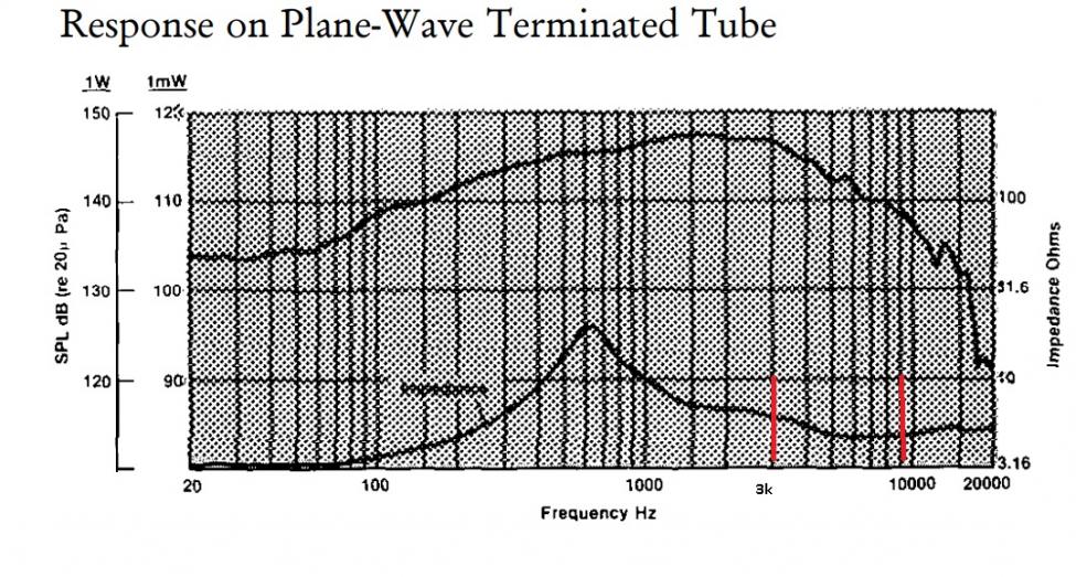 JBL 2426 impedance plain wave.jpg