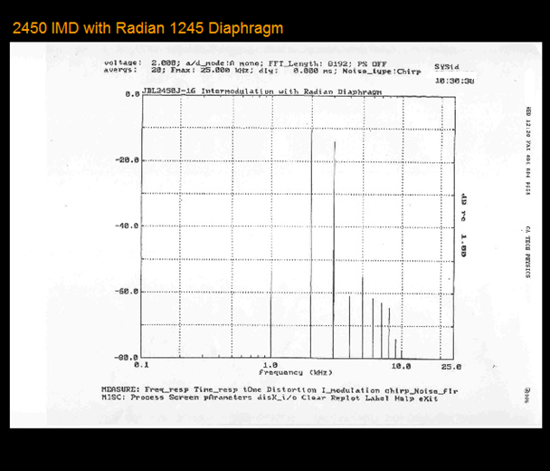 JBL 2450 IMD med Radian 1245 membran.png