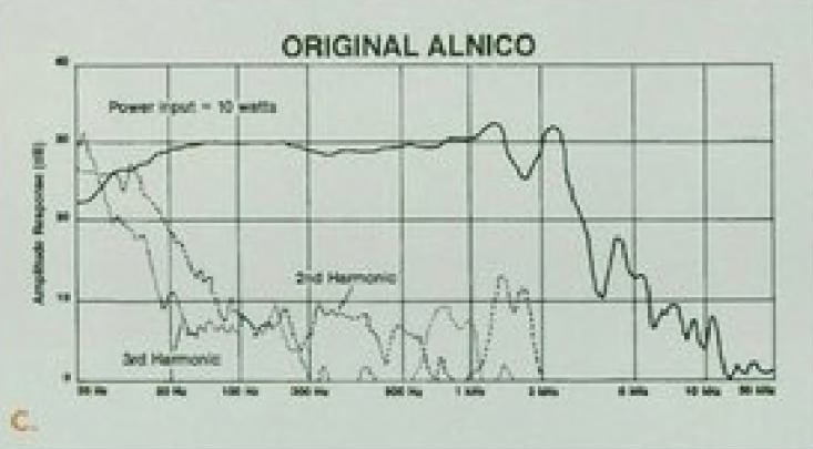 JBL Alnico.png