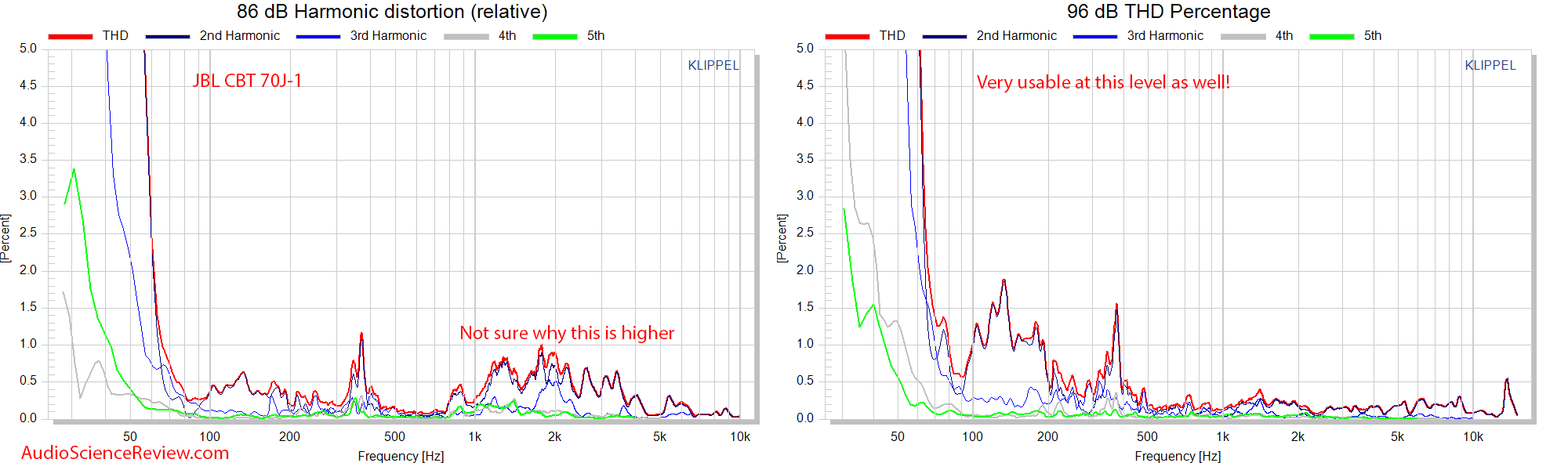 JBL CBT 70J-1 Measurements relative distortion.png