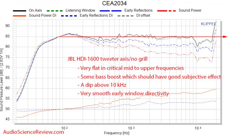 JBL HDI-1600 Speaker CEA-2034 Spinorama Audio Measurements.jpg