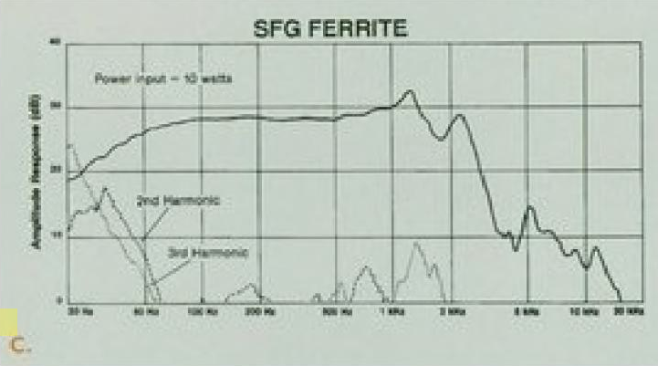 JBL SFG Ferrite.png