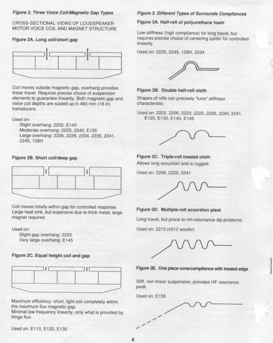 JBL voicecoils and surrounds.jpg