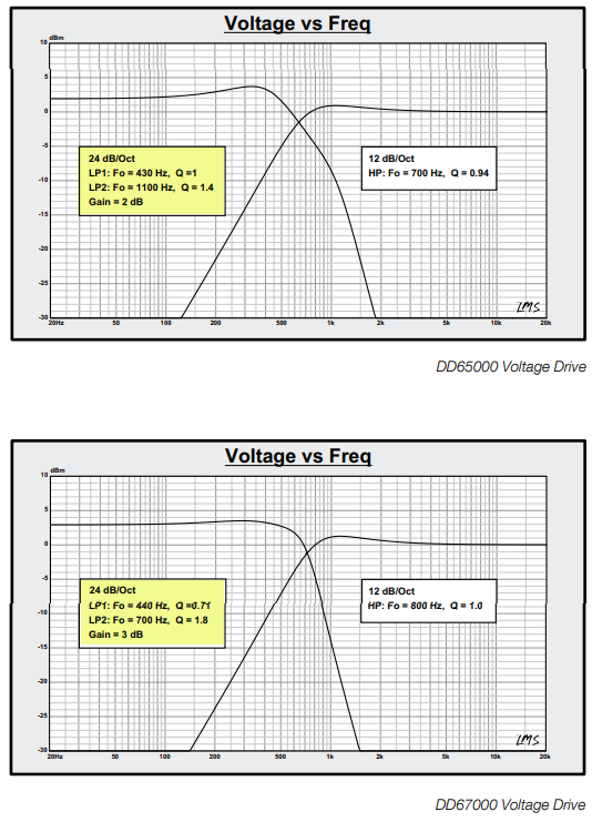 JBL_DD67000_DD65000_cross-over.png