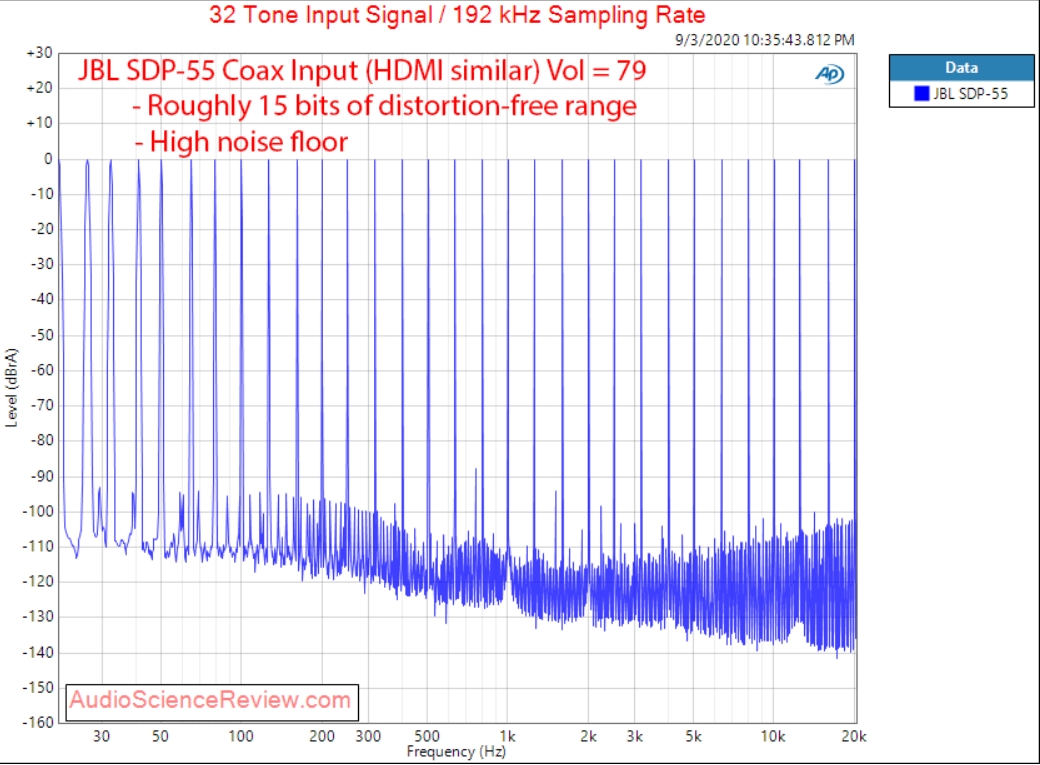 JBLSDP-55 32 Tone Input signal.jpg
